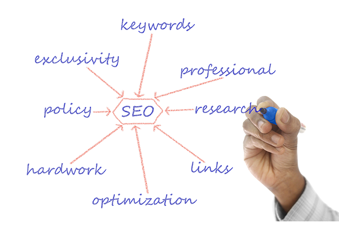 seo services in hyderabad,india
